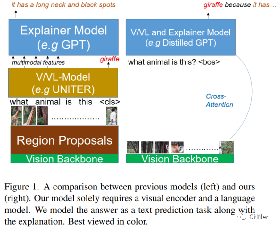 【GPT】开源 _ 视觉和视觉语言任务中的自然语言解释模型NLX-GPT 【GPT】开源 _ 视觉和视觉语言任务中的自然语言解释模型NLX-GPT